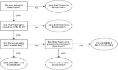 去中心化钱包的特点与优势分析
