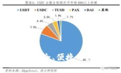 数字货币SC钱包：安全、便捷的数字资产管理工具