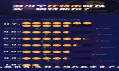 加密钱包提供商：选择正确的数字资产存储方案