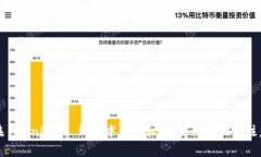 如何在 Coinbase 钱包中导入私钥：详细步骤与注意