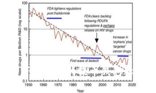 如何选择和下载最佳的提币钱包软件：全面指南