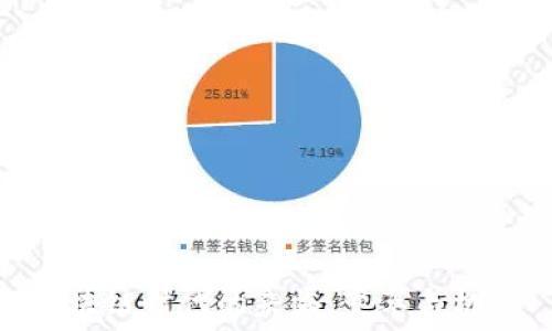   
区块链时代的来临：变革与机遇