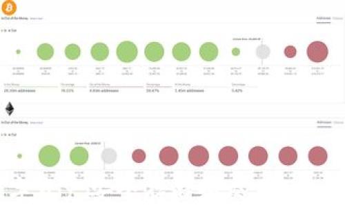 
IM钱包：将数字资产安全存储和交易的一站式解决方案