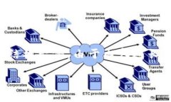在这里，我可以为您提供一个关于“数字货币官