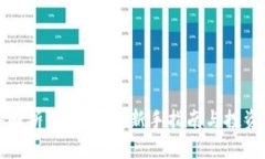 深入解析币圈术语：新手指南与投资策略
