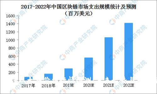 2023年以太坊价格行情预测：未来走势与市场分析